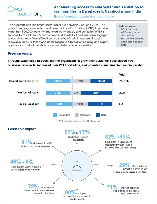 Accelerating access to safe water and sanitation to communities in Bangladesh, Cambodia, and India: End of program evaluation infographic